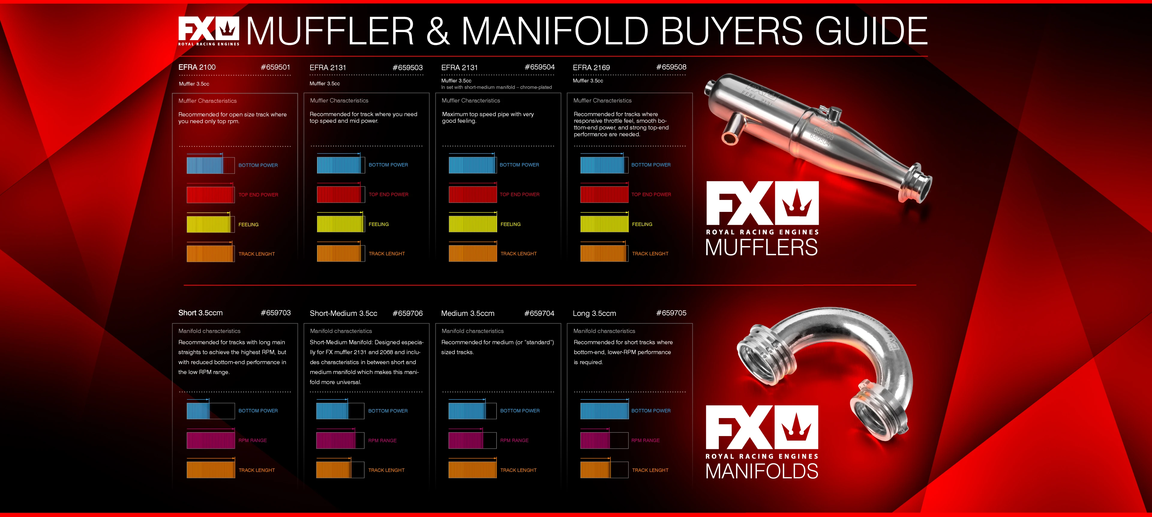 65950x and 65970x Muffler &and Manifold Buyers Guide