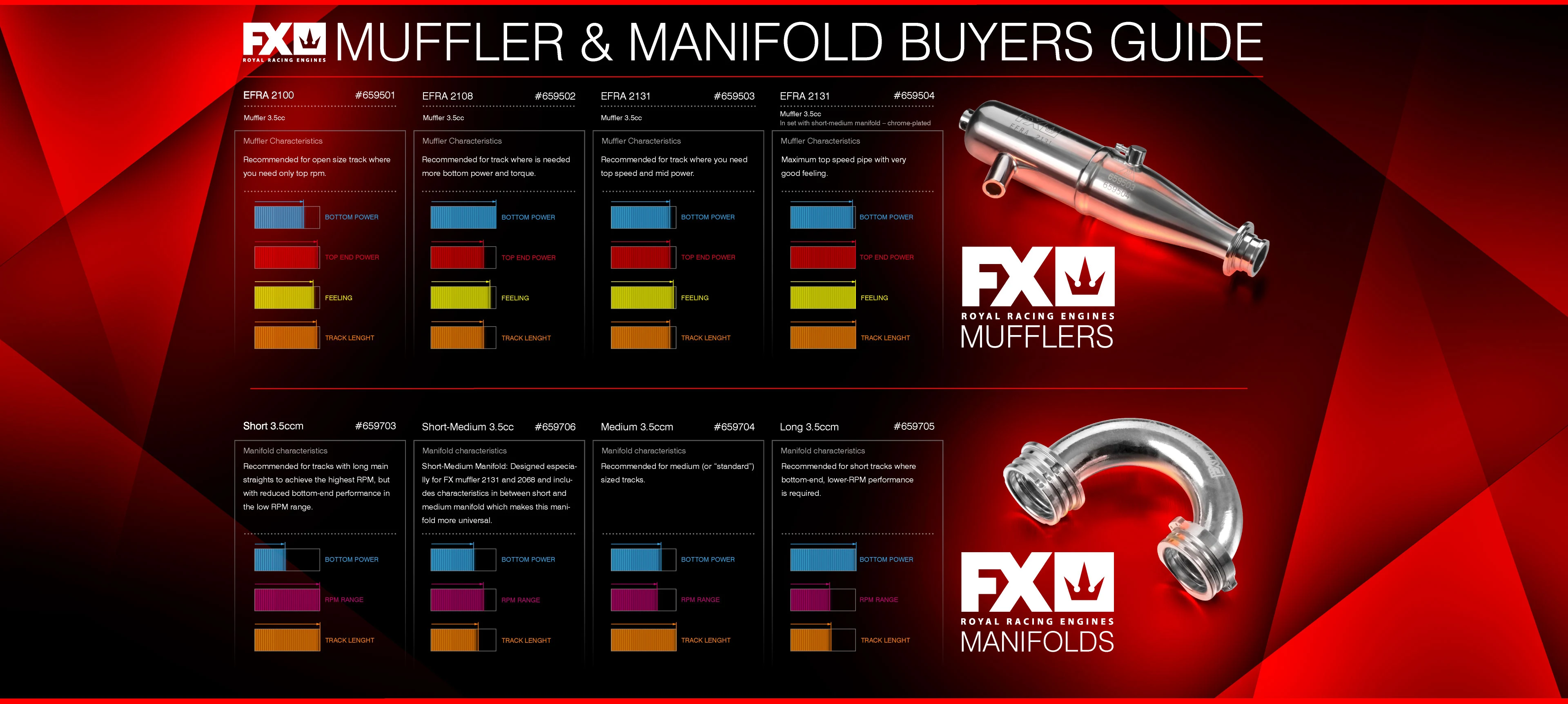 65950x and 65970x Muffler &and Manifold Buyers Guide